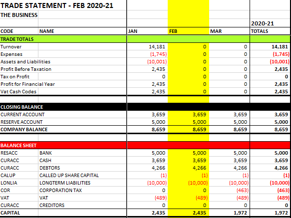 balance sheet