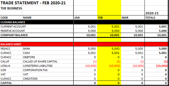 opening balance sheet