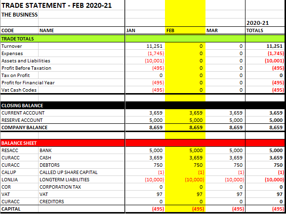 invoice sales