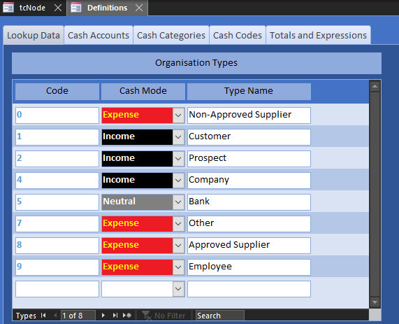 organisation types