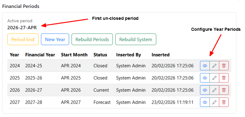 Financial Periods (Index) showing Active period, action buttons, and financial years list