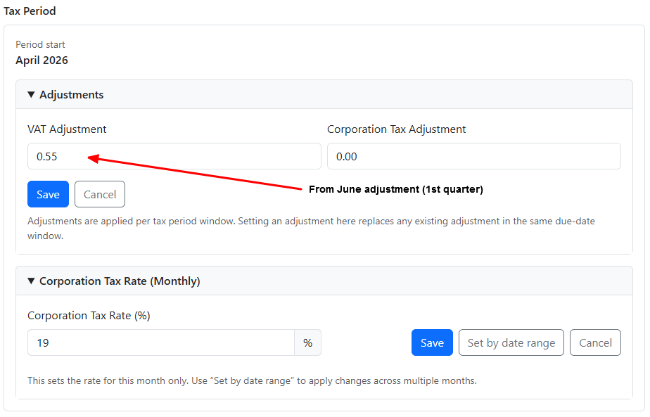 Tax period page showing adjustments and monthly corporation tax rate sections