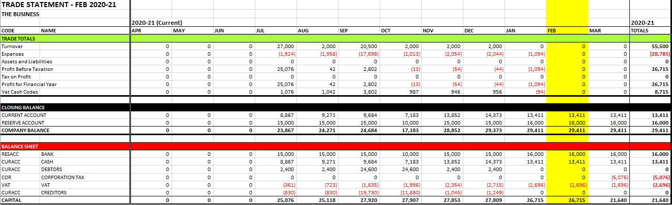 Basic Balance Sheet