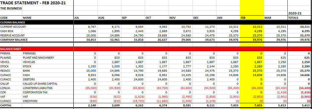 Closing Balances Before