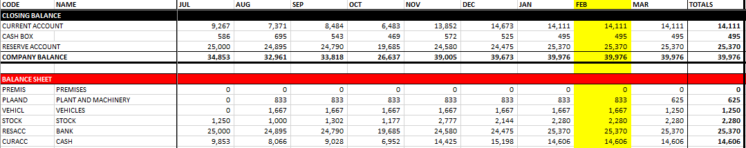 Closing Balances After