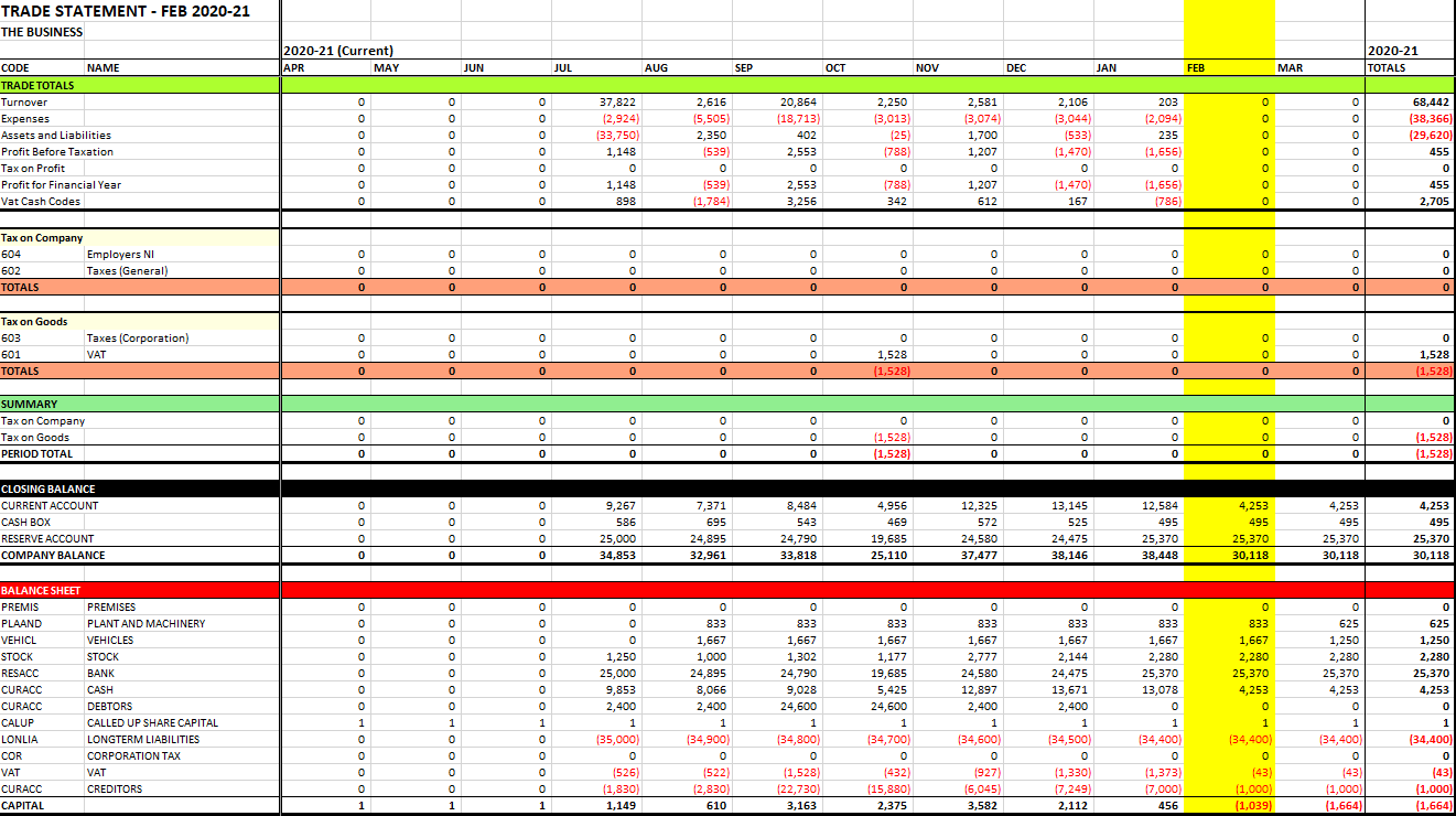 Balance Sheet