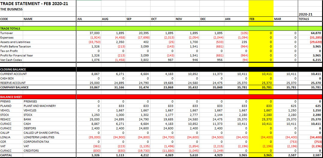 Balance Sheet