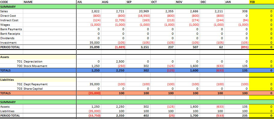 Profit Summary