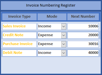 InvoicePolarity