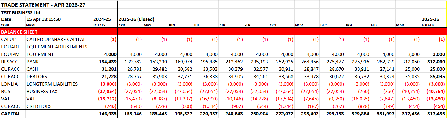 Cash Flow Statement balance sheet section (including capital row)