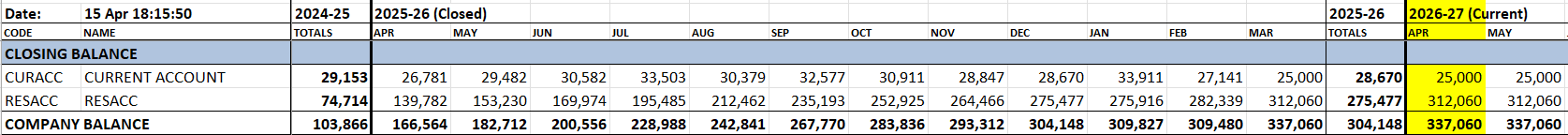 Cash Flow Statement bank balances section
