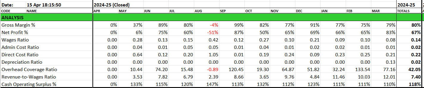 Cash Flow Statement expressions block