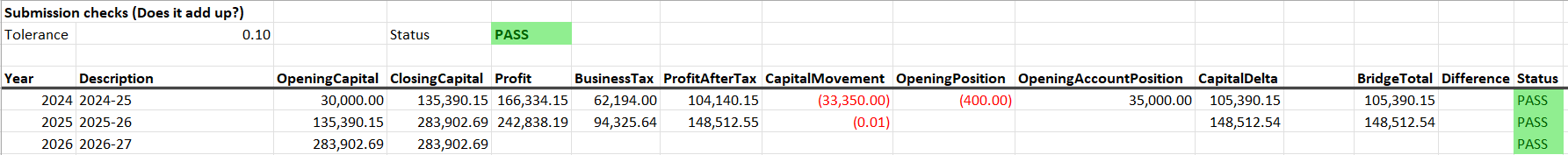 Cash Flow reconciliation worksheet (annual bridge)