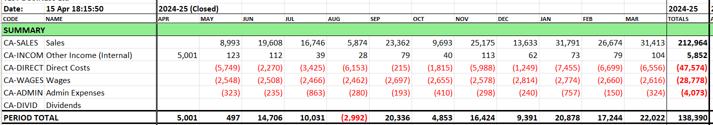 Cash Flow Statement Summary block