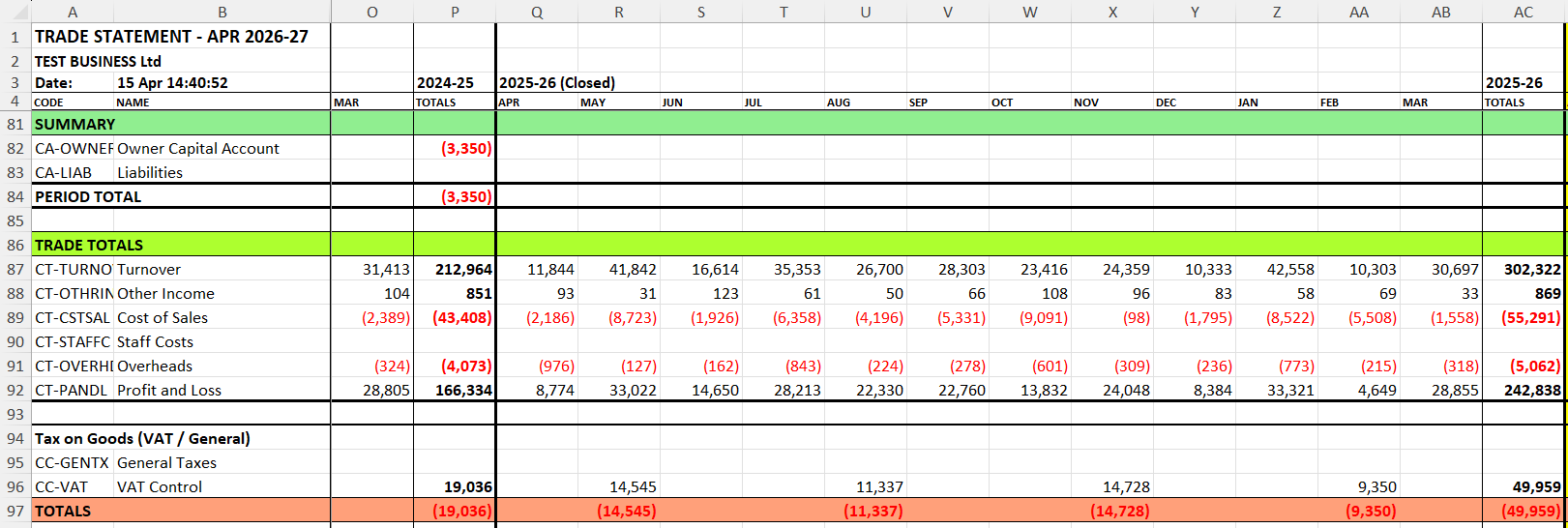 Cash Flow Statement Tax totals block