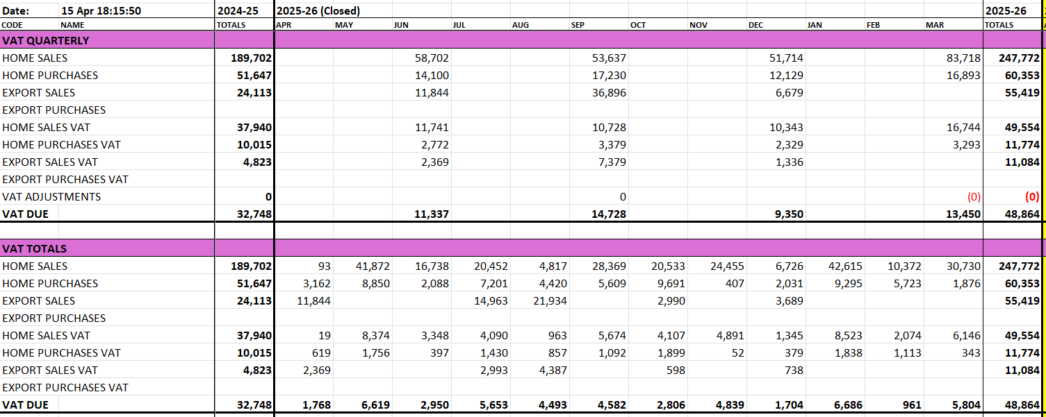 Cash Flow Statement Tax totals block