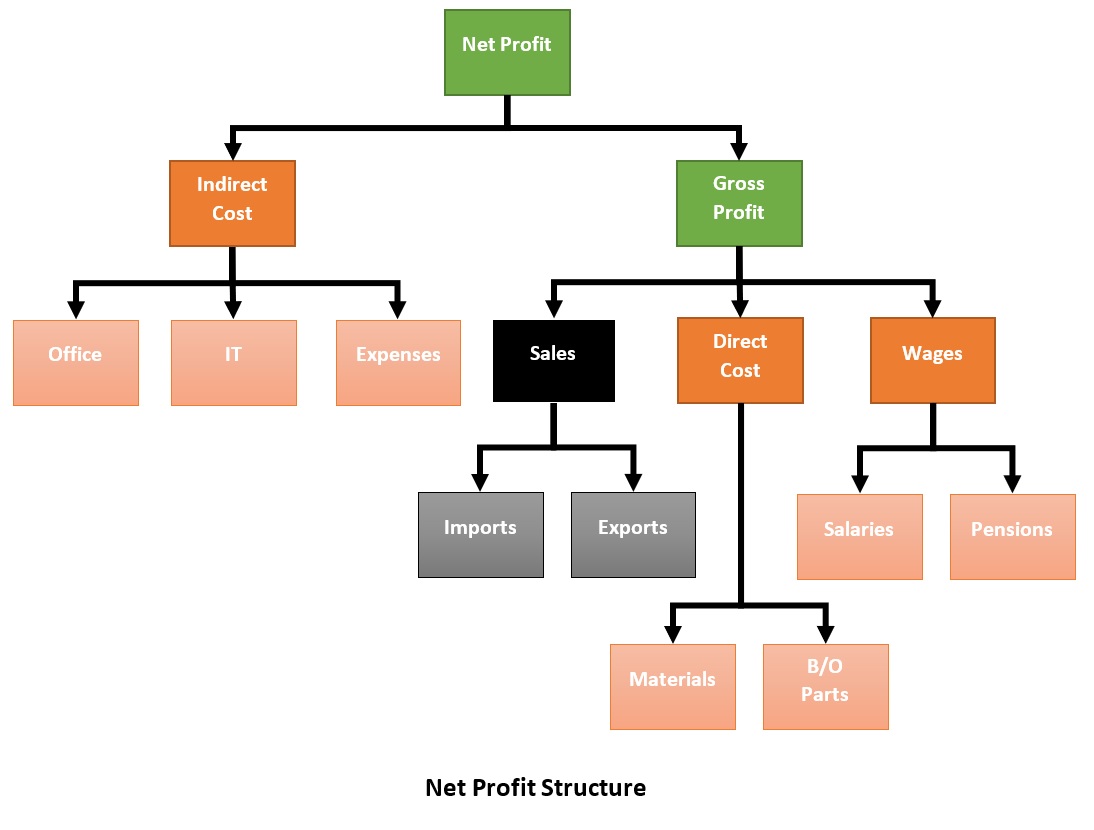 Classifying Cash Transactions