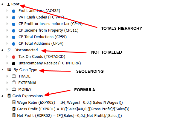 Category Tree anatomy
