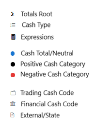 Category Tree node type key