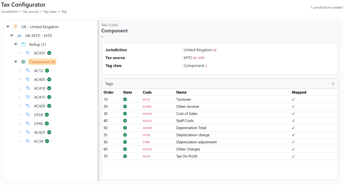 Company MTD Mapping Overview