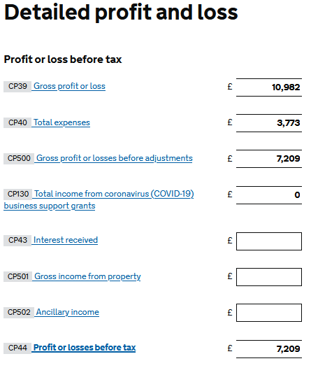 profit and loss