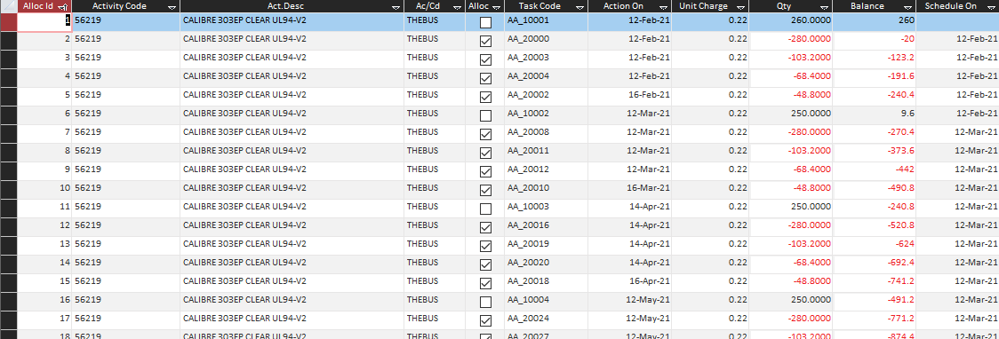 SvD Material Schedule