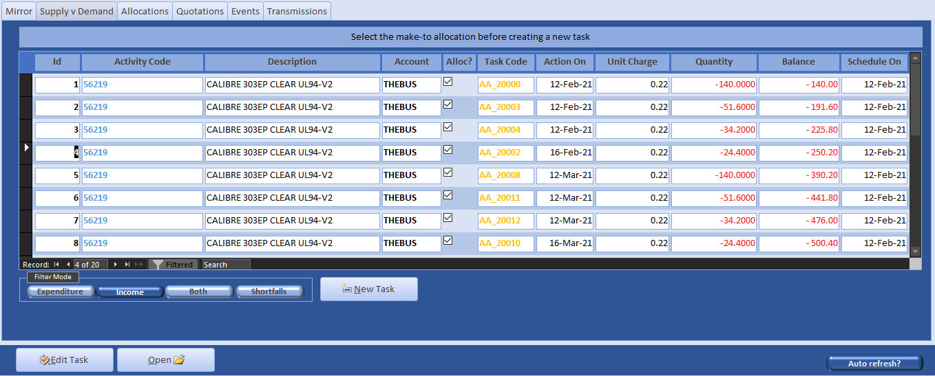 SvD Unallocated