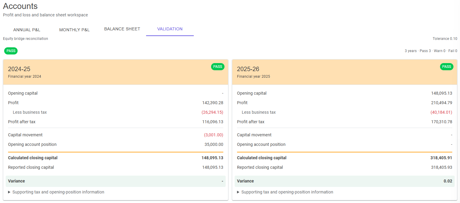 Tax Hub Accounts Validation tab showing the equity bridge reconciliation