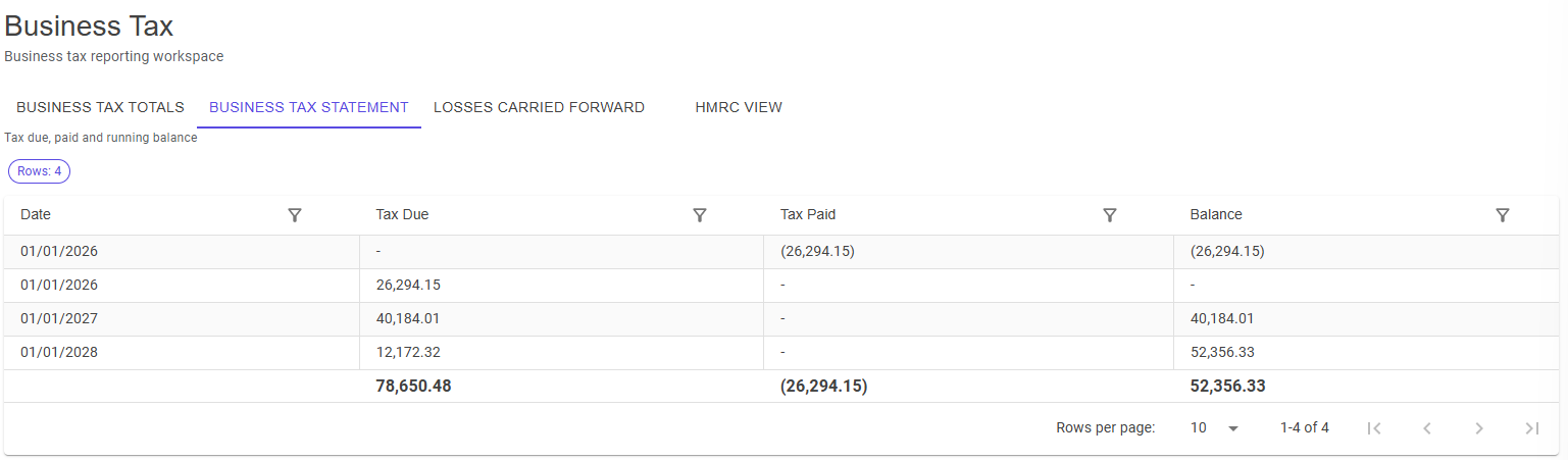 Company Business Tax workspace showing the Corporation Tax HMRC View