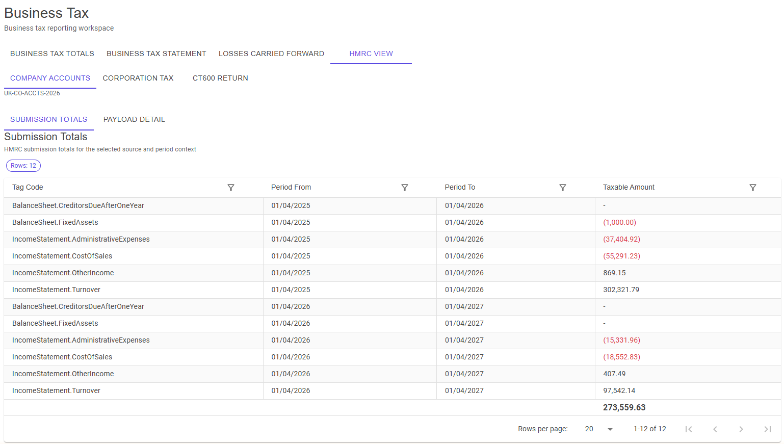 Business Tax workspace showing by HMRC tax tags