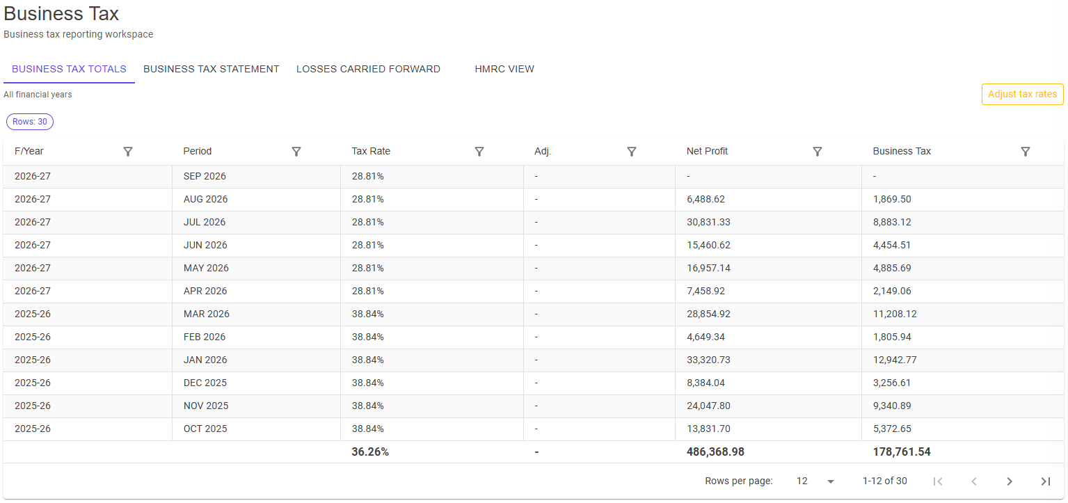 Sole-trader Business Tax workspace showing the detailed STD cumulative MTD Income Tax projection
