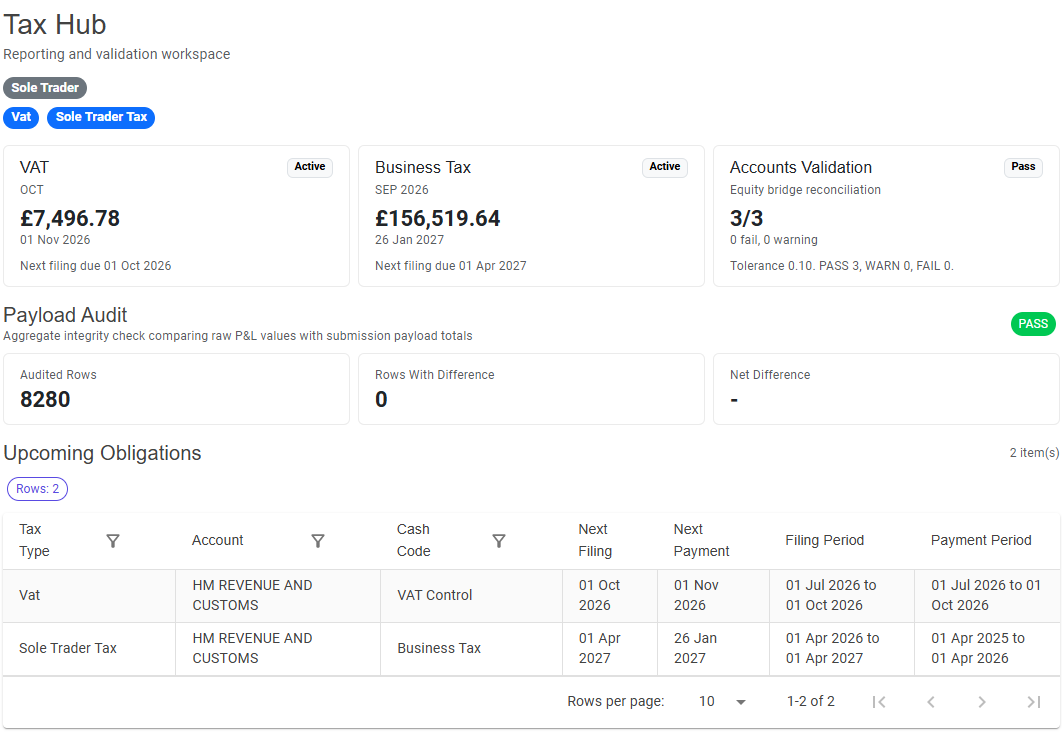 Tax Hub dashboard showing reporting summaries, Payload Audit and Upcoming Obligations