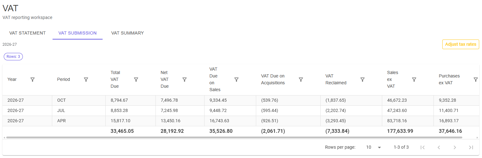 Tax Hub VAT Submission tab showing the nine VAT return figures