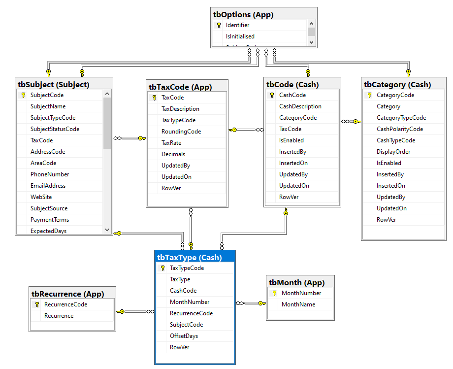 tax schema