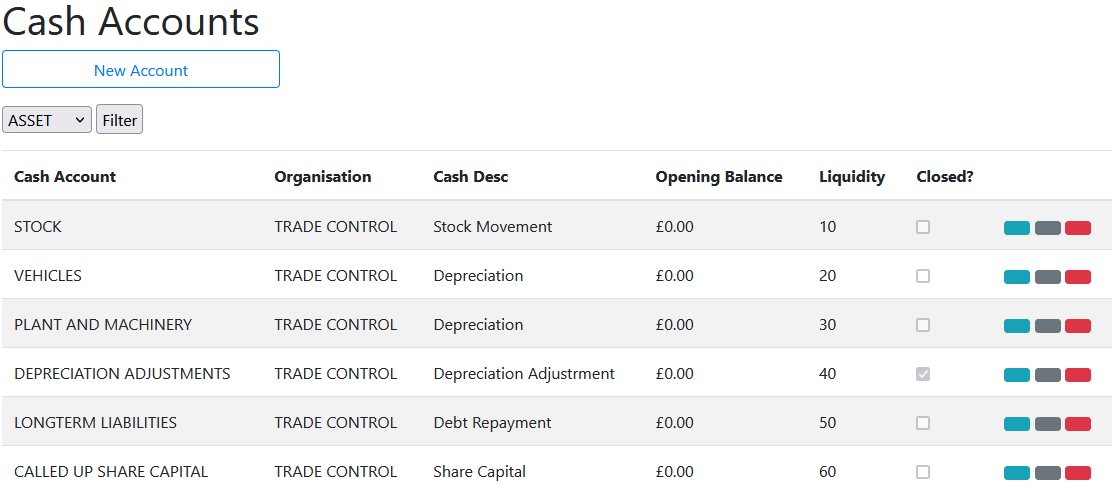 asset accounts