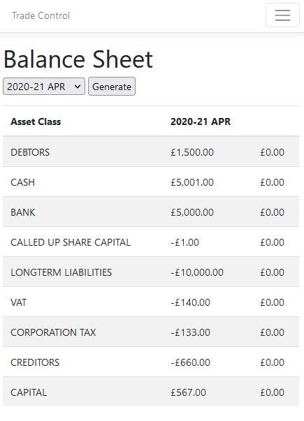 balance sheet