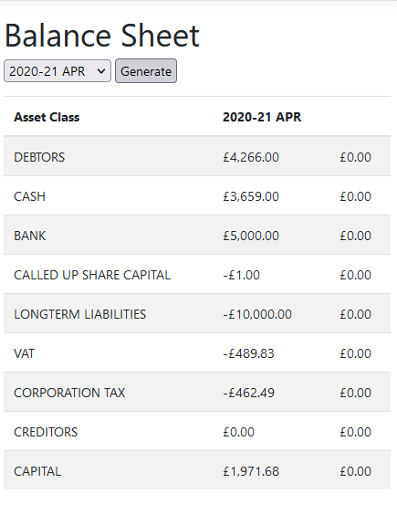 balance sheet