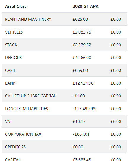 balance sheet