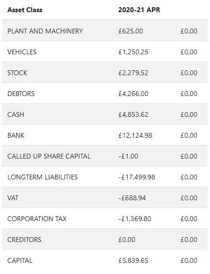 balance sheet