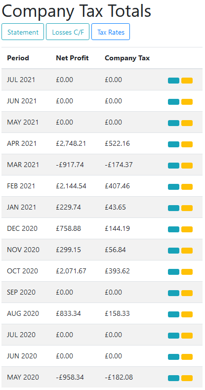 company tax totals