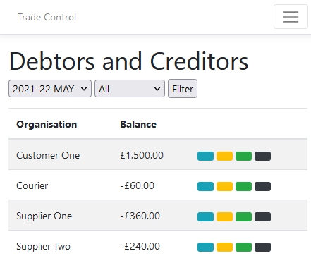 debtors and creditors