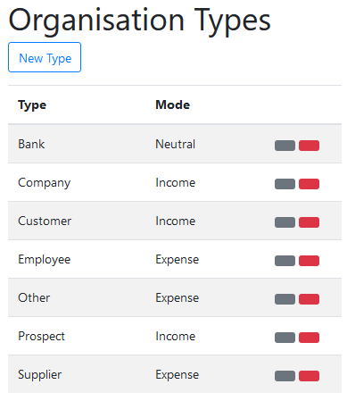 organisation types