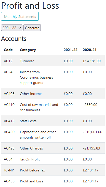 profit and loss account