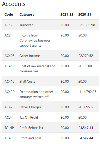 profit and loss account