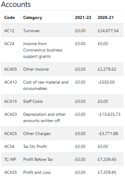 profit and loss account