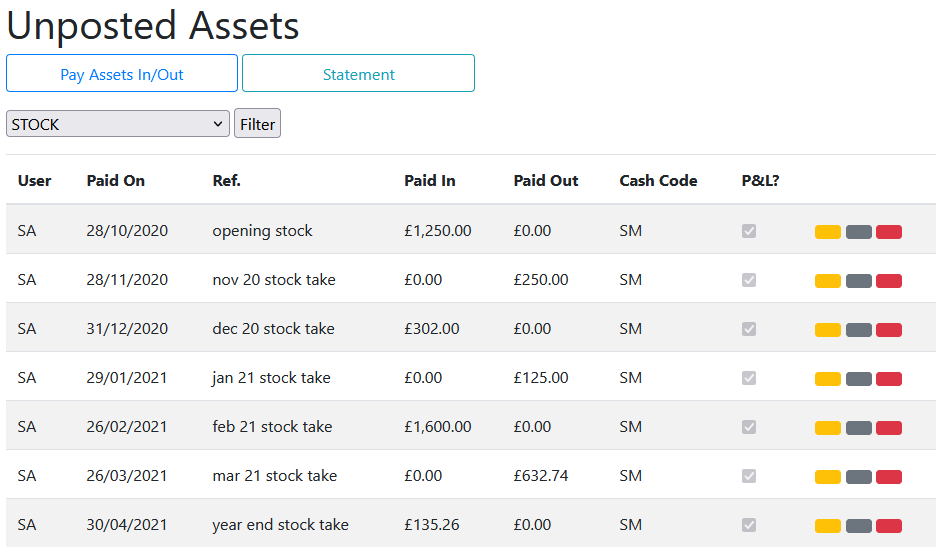 Stock Movement