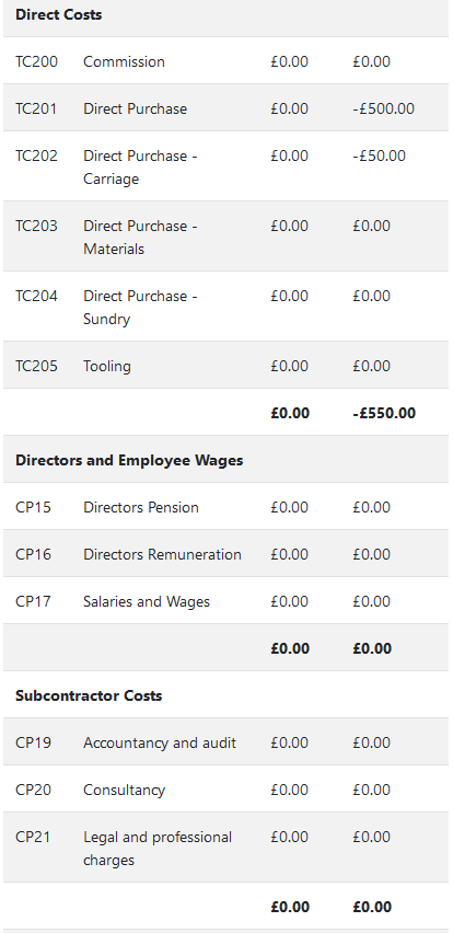 company tax details