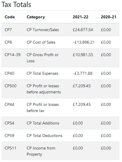 company tax totals