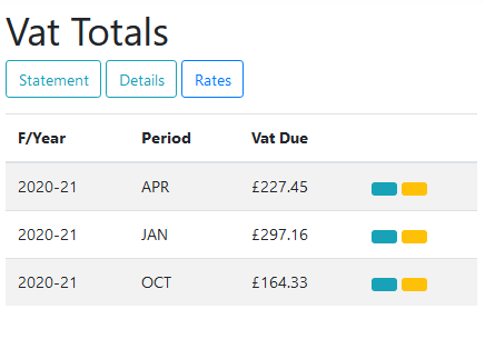 vat totals